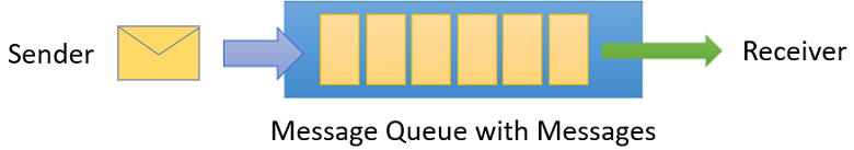 service-bus-queue