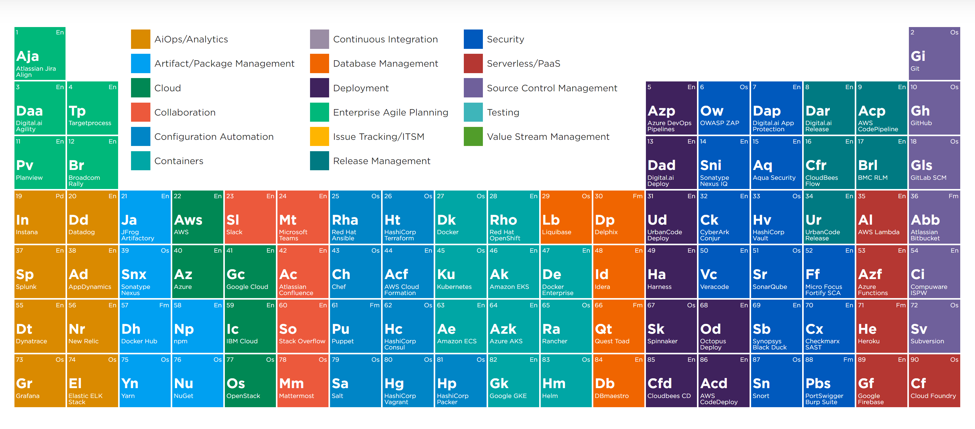 periodic-table-of-dev-ops-tools.png